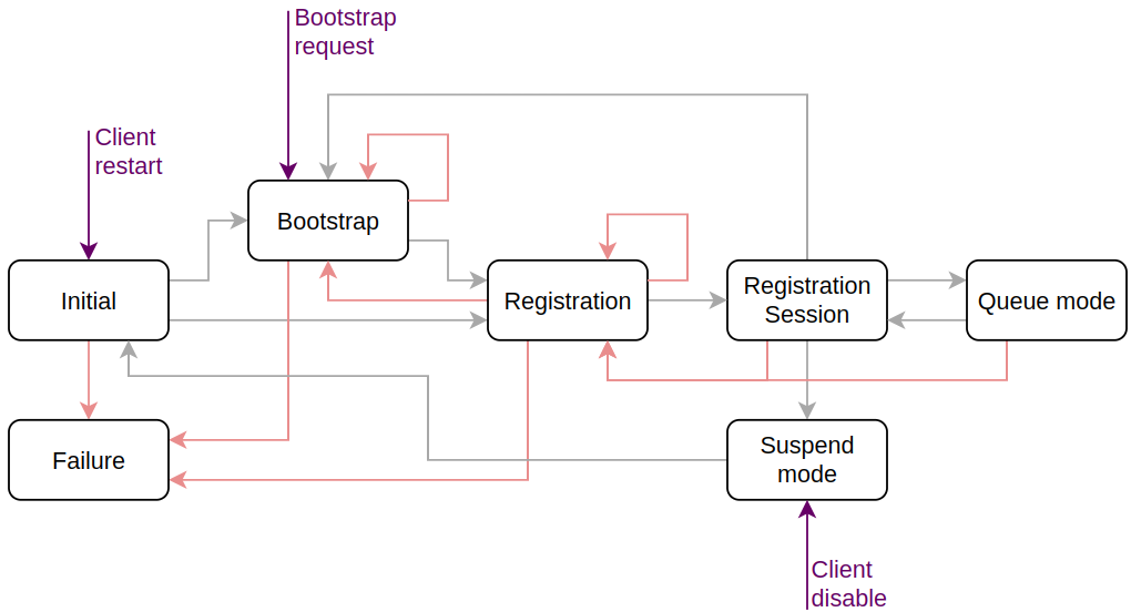 ../_images/anjay_client_core_api_diagram.png